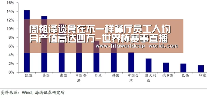 周祖泽谈食在不一样餐厅员工人均月产值高达四万-世界杯赛事直播(图3) 世界杯实时比分
